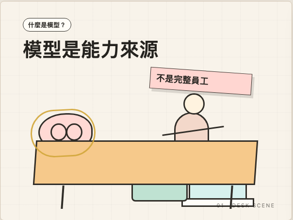 什麼是模型：模型是能力來源，不是完整員工