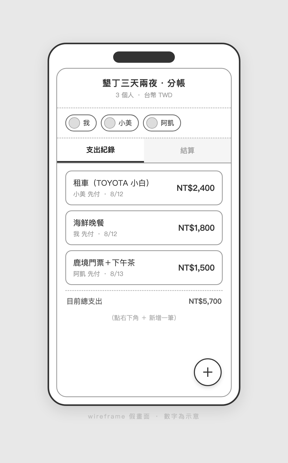 分帳小工具的 wireframe 假畫面：灰階手機畫面，支出紀錄與結算頁籤可以點