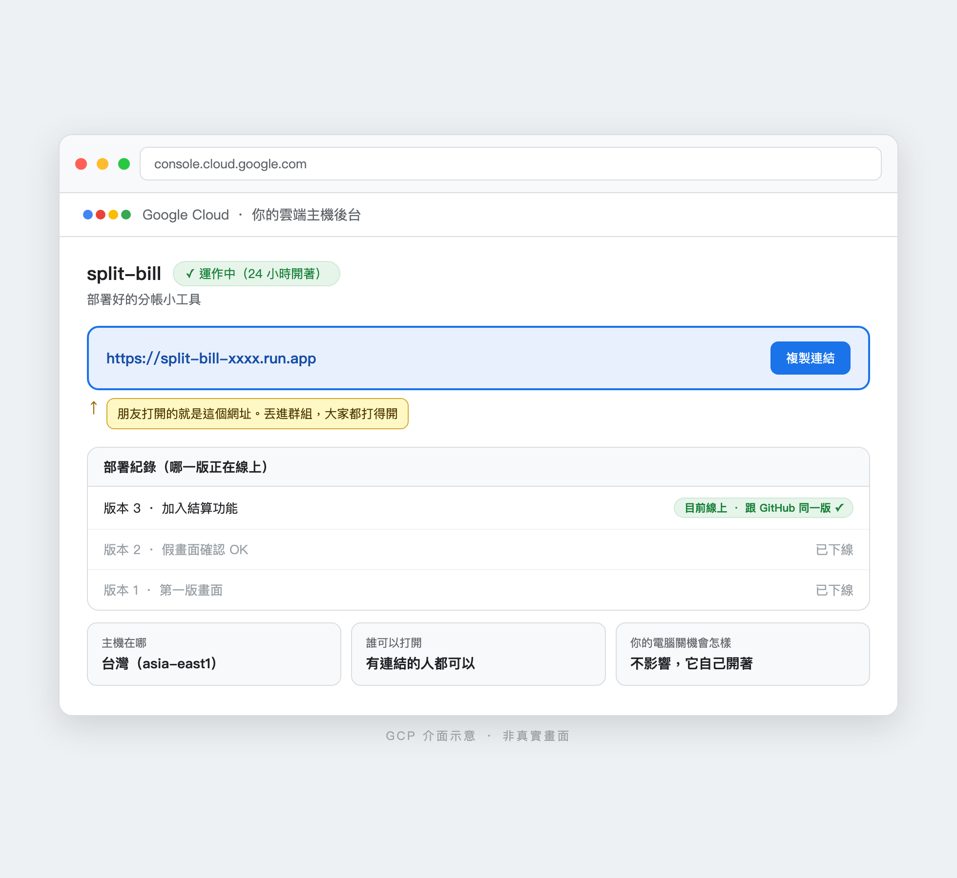 GCP 雲端主機後台示意圖：工具網址、部署紀錄、目前線上版本跟 GitHub 同一版