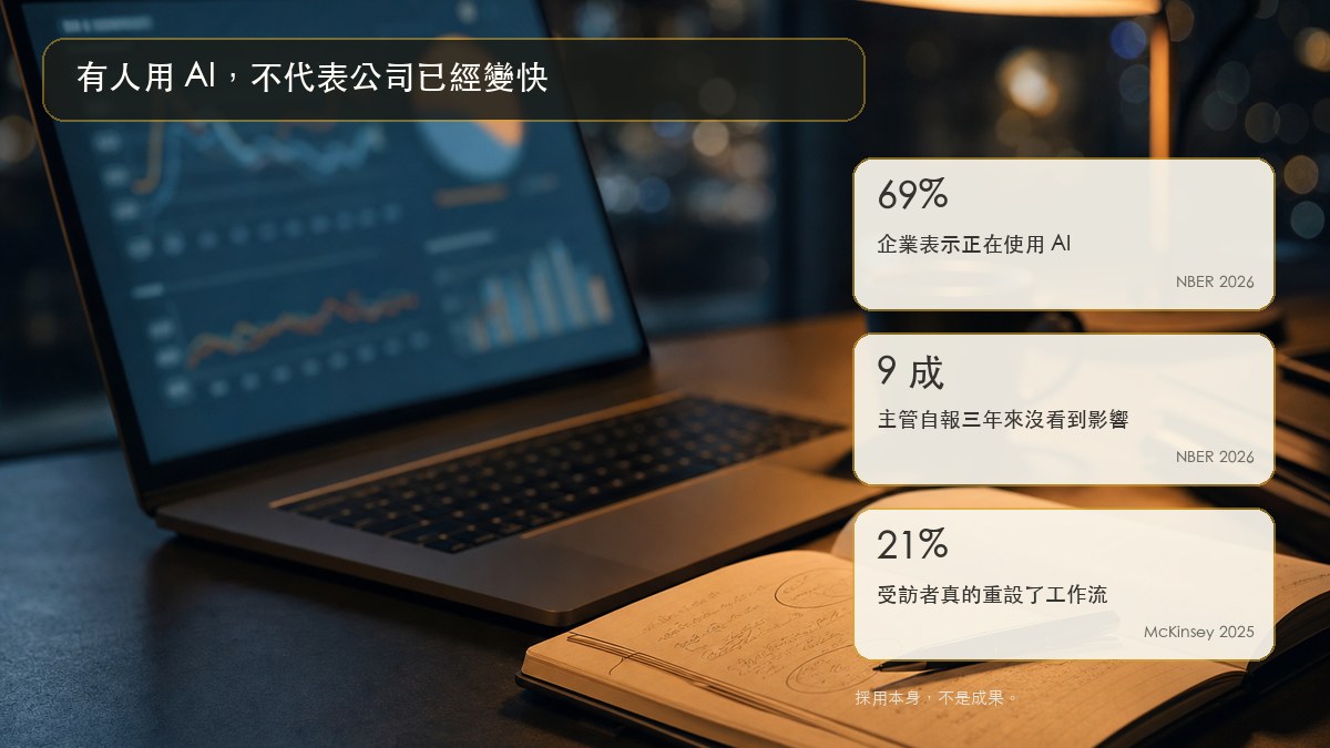 研究提醒：有人用 AI，不代表公司已經變快