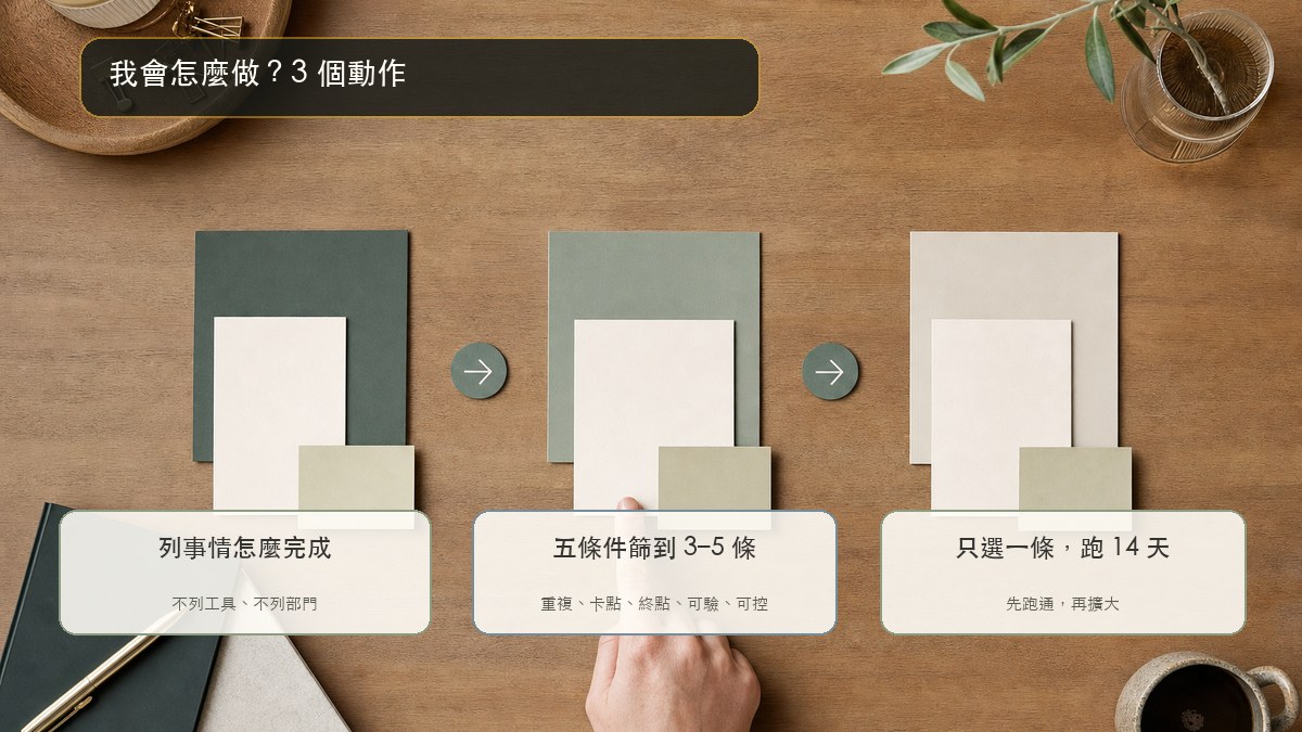 找出高價值工作流三個動作：列清單、五條件篩選、選一條跑十四天