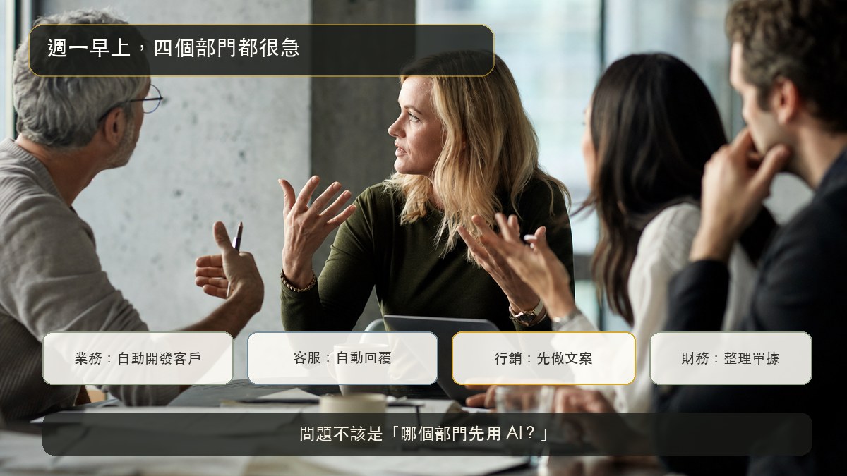 四個部門都很急，但問題問錯了：不該問哪個部門先用 AI