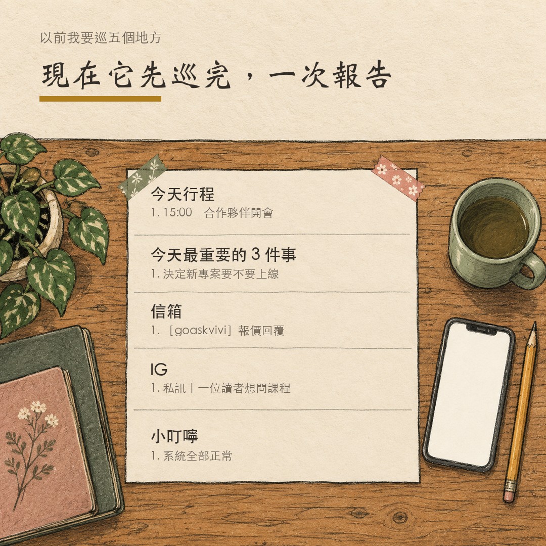 現在它先巡完，一次報告：今天行程、今天最重要的 3 件事、信箱、IG、小叮嚀